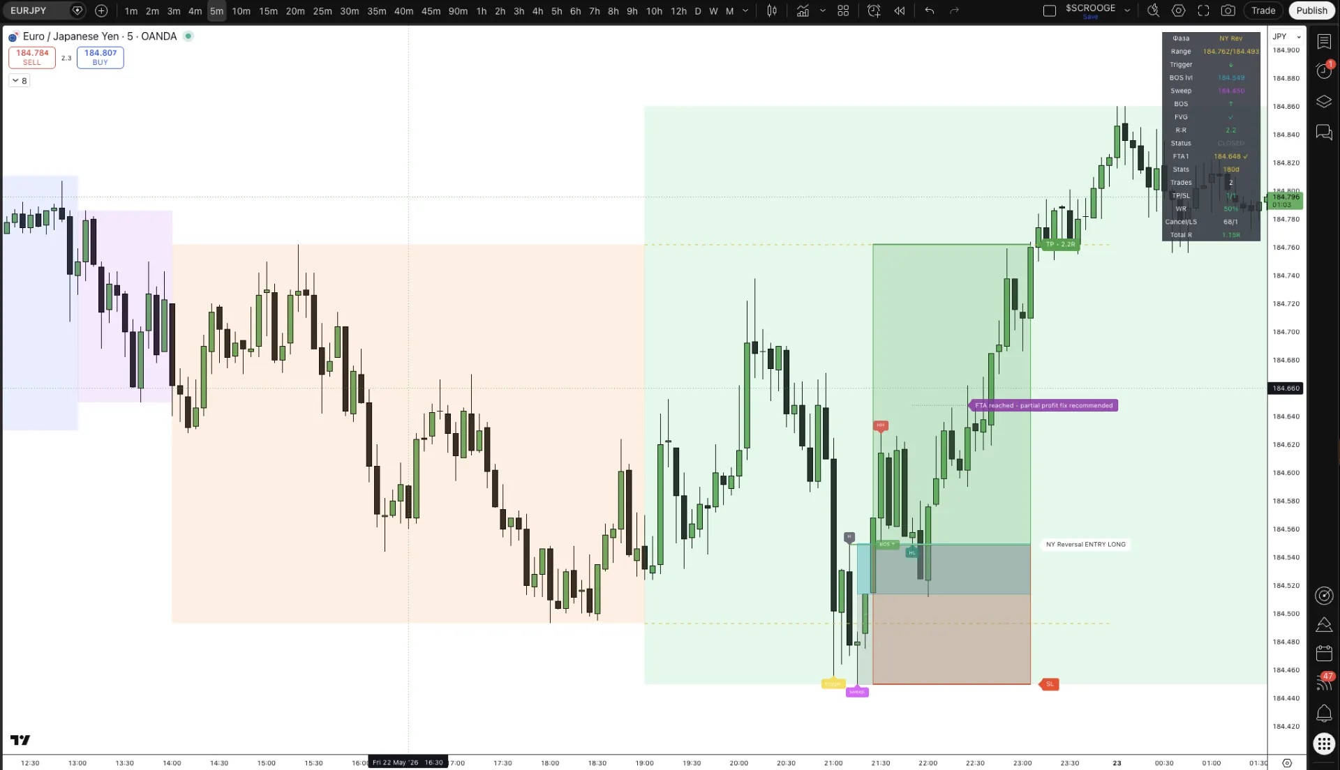 Сетап NY Reversal